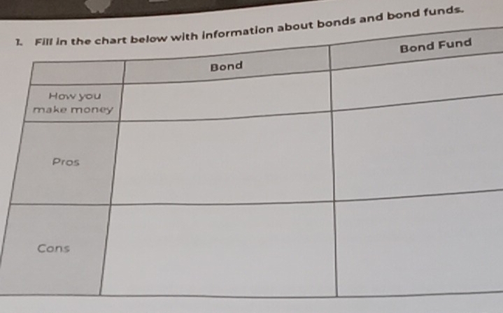 bond funds.