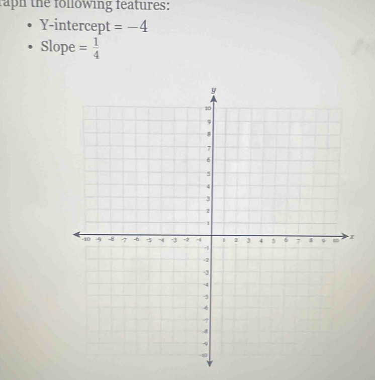 raph the following features: 
Y-intercept =-4
Slope = 1/4 