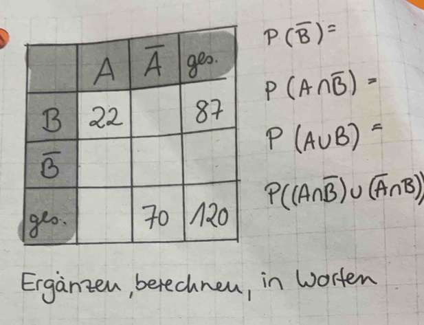 P(overline B)=
P(A∩ overline B)=
P(A∪ B)=
P((A∩ overline B)∪ (A∩ B))
Erganten, betechneu, in Worten