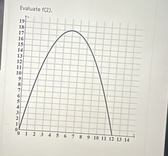 Evaluate f(2).