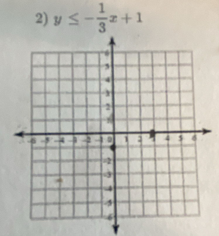 y≤ - 1/3 x+1