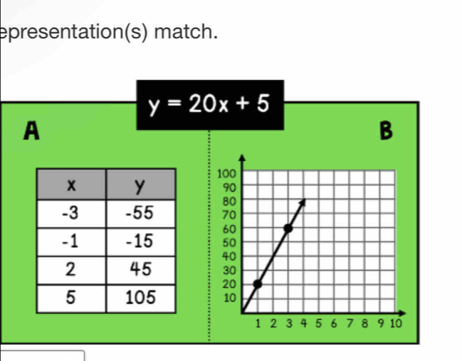 epresentation(s) match.
y=20x+5
A 
B