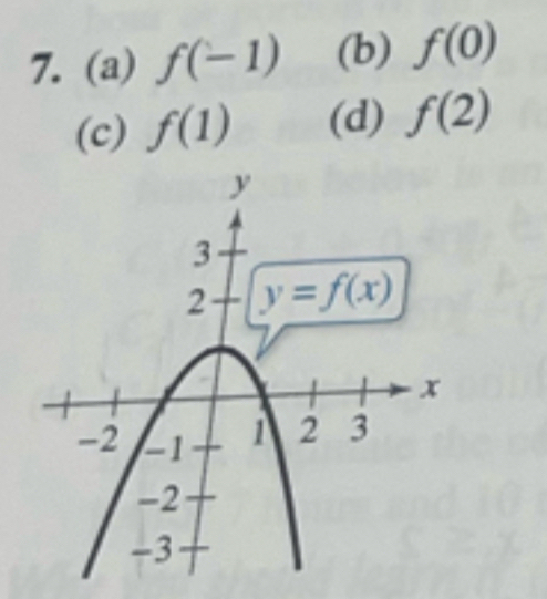 f(-1) (b) f(0)
(c) f(1) (d) f(2)