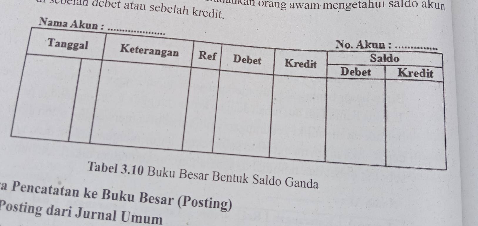 Jankan orang awam mengetahuı saɪdo akun 
coelah debet atau sebelah kredit. 
uk Saldo Ganda 
a Pencatatan ke Buku Besar (Posting) 
Posting dari Jurnal Umum