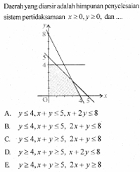 Daerah yang diarsir adalah himpunan penyelesaian
sistem pertidaksamaan x≥ 0, y≥ 0 , dan ....
A. y≤ 4, x+y≤ 5, x+2y≤ 8
B. y≤ 4, x+y≤ 5, 2x+y≤ 8
C. y≤ 4, x+y≥ 5, 2x+y≤ 8
D. y≥ 4, x+y≥ 5, x+2y≤ 8
E y≥ 4, x+y≥ 5, 2x+y≥ 8