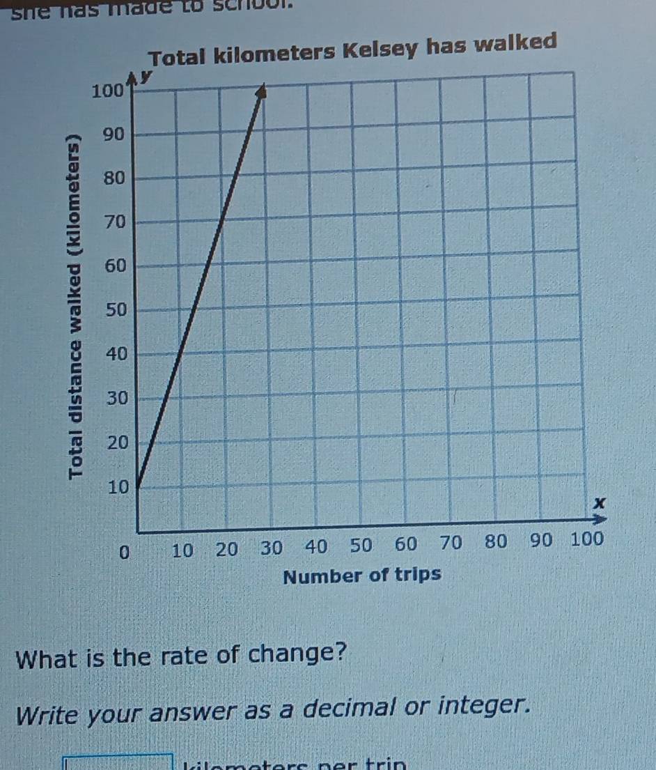 she has made to scnbul. 
walked 
What is the rate of change? 
Write your answer as a decimal or integer. 
er trin