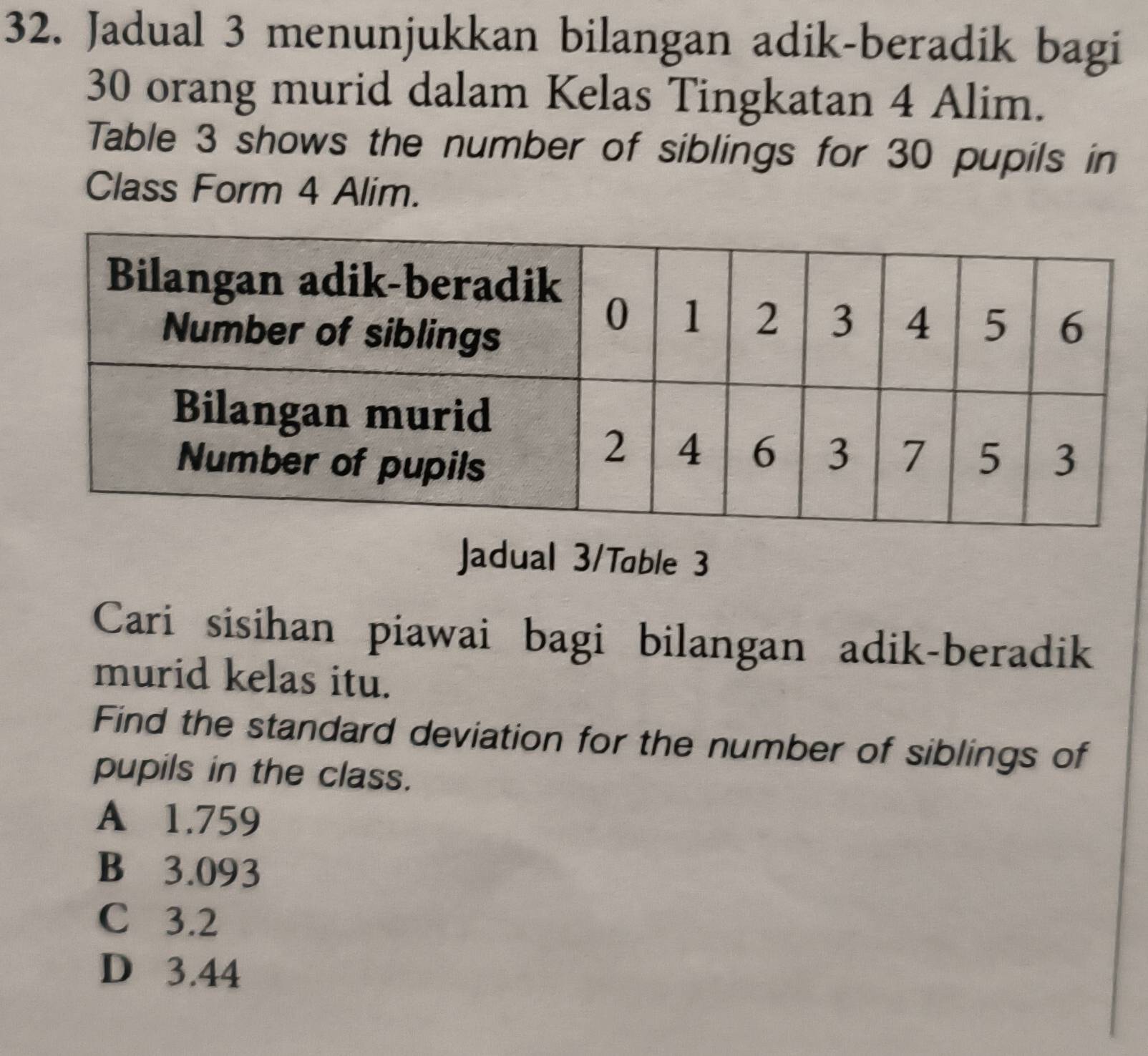 Jadual 3 menunjukkan bilangan adik-beradik bagi
30 orang murid dalam Kelas Tingkatan 4 Alim.
Table 3 shows the number of siblings for 30 pupils in
Class Form 4 Alim.
Jadual 3/Table 3
Cari sisihan piawai bagi bilangan adik-beradik
murid kelas itu.
Find the standard deviation for the number of siblings of
pupils in the class.
A 1.759
B 3.093
C 3.2
D 3.44