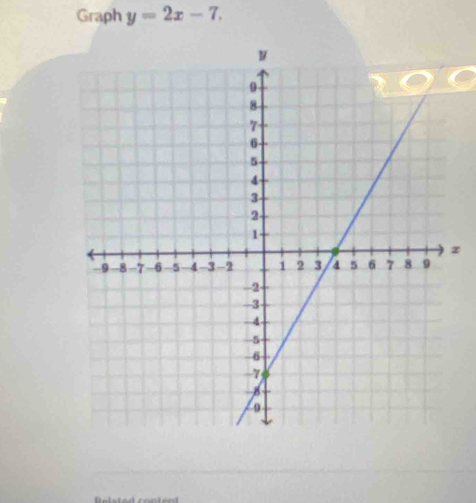 Graph y=2x-7. 
z 
Relsted cont e nt