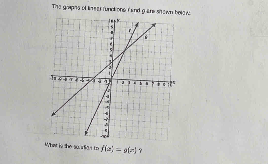 The graphs of linear functions f and gare shown below. 
What is the solution to f(x)=g(x) ?