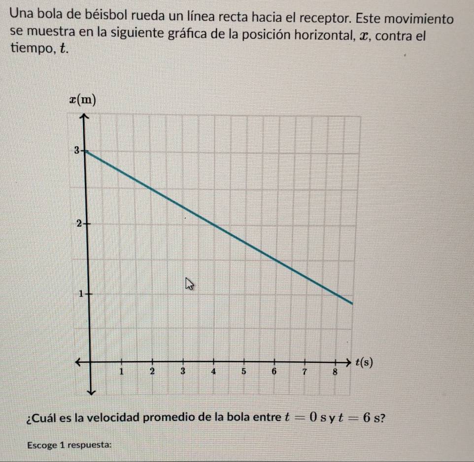 Una bola de béisbol rueda un línea recta hacia el receptor. Este movimiento
se muestra en la siguiente gráfica de la posición horizontal, x, contra el
tiempo, t.
¿Cuál es la velocidad promedio de la bola entre t=0s y t=6 s?
Escoge 1 respuesta: