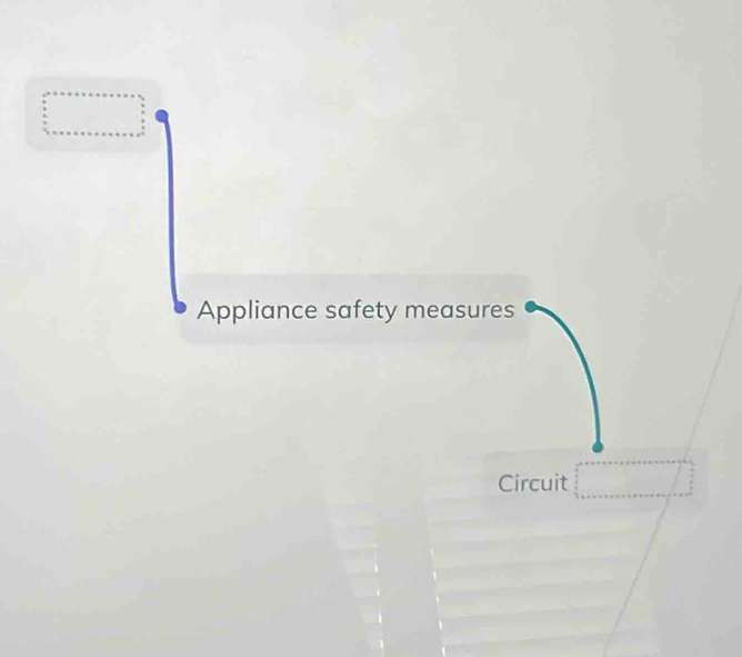 Appliance safety measures 
Circuit □