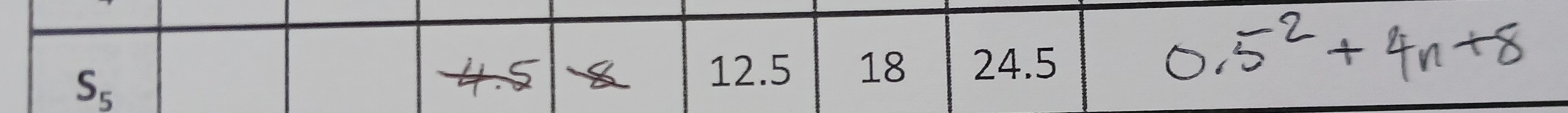 S₅
12.5 18 24.5