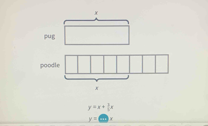 pug
y=x+ 3/5 x
y=(...)x