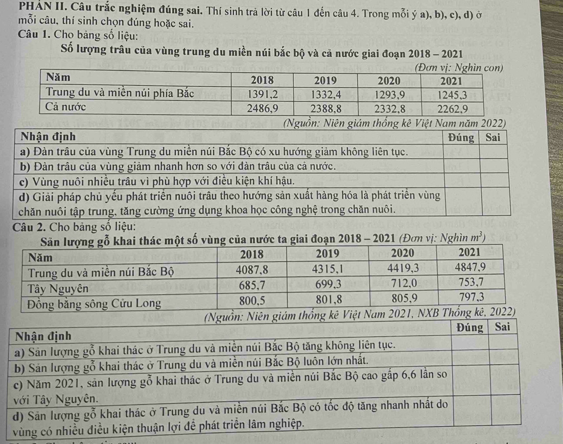 PHẢN II. Câu trắc nghiệm đúng sai. Thí sinh trả lời từ câu 1 đến câu 4. Trong mỗi ý a), b), c), d) ở
mỗi câu, thí sinh chọn đúng hoặc sai.
Câu 1. Cho bảng số liệu:
Số lượng trâu của vùng trung du miền núi bắc bộ và cả nước giai đoạn 2018 - 2021
Câu 2. Cho bảng số liệu:
một số vùng của nước ta giai đoạn 2018 - 2021 (Đơn vị: Nghìn m^3)