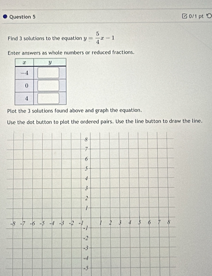 つ 
Find 3 solutions to the equation y= 5/4 x-1
Enter answers as whole numbers or reduced fractions. 
Plot the 3 solutions found above and graph the equation. 
Use the dot button to plot the ordered pairs. Use the line button to draw the line.