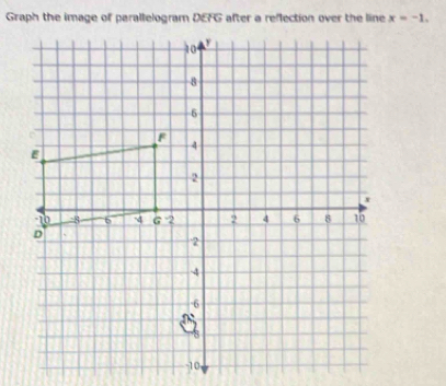 Graph the image of parallelogram DEFG x=-1.