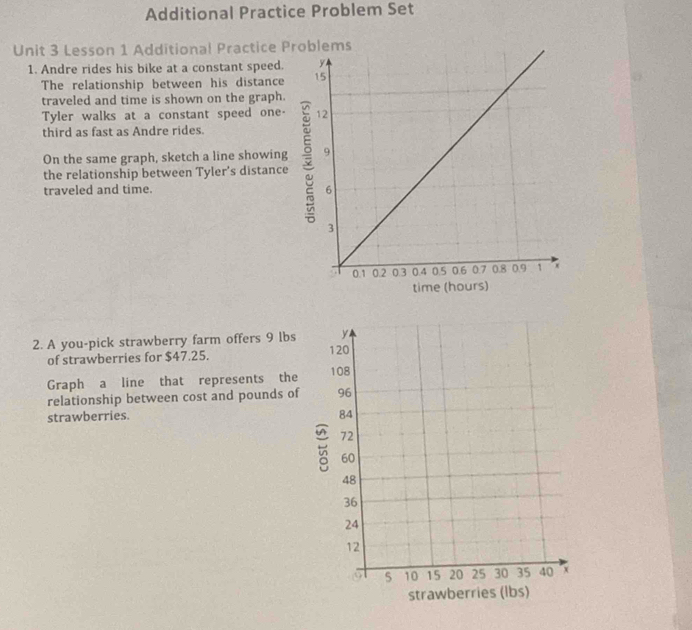 Additional Practice Problem Set 
Unit 3 Lesson 1 Additional Practice Pro 
1. Andre rides his bike at a constant speed. 
The relationship between his distance 
traveled and time is shown on the graph. 
Tyler walks at a constant speed one- 
third as fast as Andre rides. 
On the same graph, sketch a line showing 
the relationship between Tyler's distance 
traveled and time. 
time (hours) 
2. A you-pick strawberry farm offers 9 lbs
of strawberries for $47.25. 
Graph a line that represents the 
relationship between cost and pounds of 
strawberries.