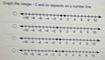 Graph the ineger -1 and its opposite on a number line