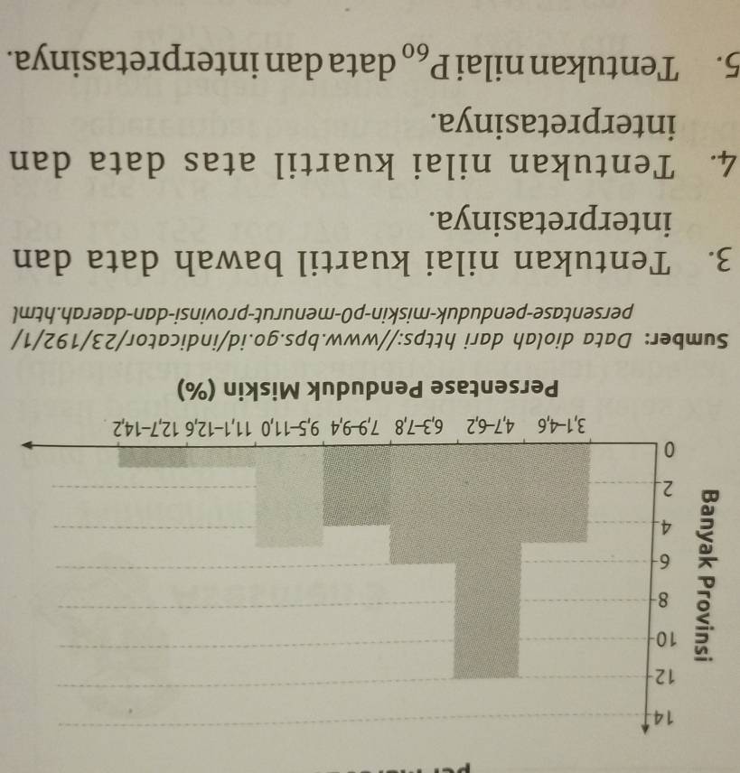 Sumber: Data diolah dari https://www.bps.go.id/indicator/23/192/1/ 
persentase-penduduk-miskin-p0-menurut-provinsi-dan-daerah.html 
3. Tentukan nilai kuartil bawah data dan 
interpretasinya. 
4. Tentukan nilai kuartil atas data dan 
interpretasinya. 
5. Tentukan nilai P_60 data dan interpretasinya.