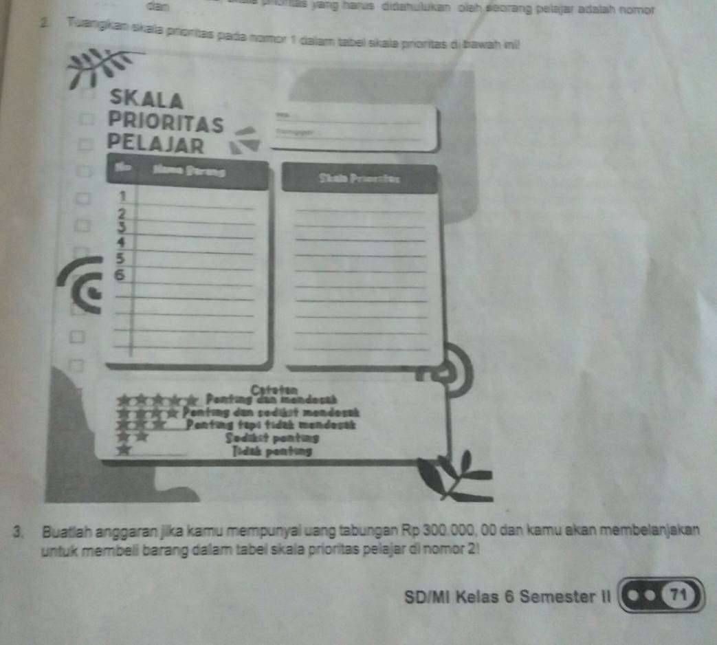 dan ohas yang harus didahulukan oïah seorang pelejar adalah nomor
2. Tuangkan skaïa prionítas pada nomor 1 dalam tabel skala prioritas di bawah inil
SKALA
PRIORITAS_
PELAJAR
_
Same Perang Skale Prinrates
_
1
_
2
_
3
4
5
_
_
6
_
_
_
_
_
_
_
_
_
_
_
Catatan
Ponting dan mondocak
ür Ponting dan sedikst mendesak
Ponting tap; tidak mondosak
Sodikit ponting
Jidak penting
3. Buatlah anggaran jika kamu mempunyal uang tabungan Rp 300.000, 00 dan kamu akan membelanjakan
untuk membeli barang dalam tabei skala prioritas pelajar di nomor 2!
SD/MI Kelas 6 Semester II 71