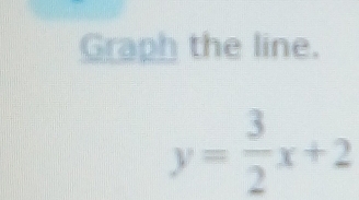 Graph the line.
y= 3/2 x+2