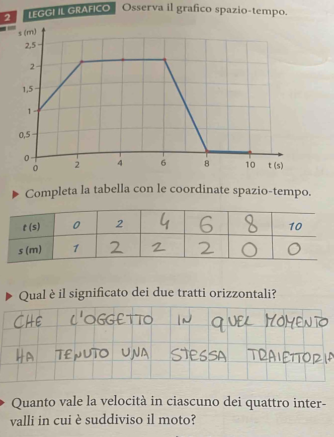 LEGGI IL GRAFICO  Osserva il grafico spazio-tempo.
Completa la tabella con le coordinate spazio-tempo.
Qual è il significato dei due tratti orizzontali?
Quanto vale la velocità in ciascuno dei quattro inter-
valli in cui è suddiviso il moto?