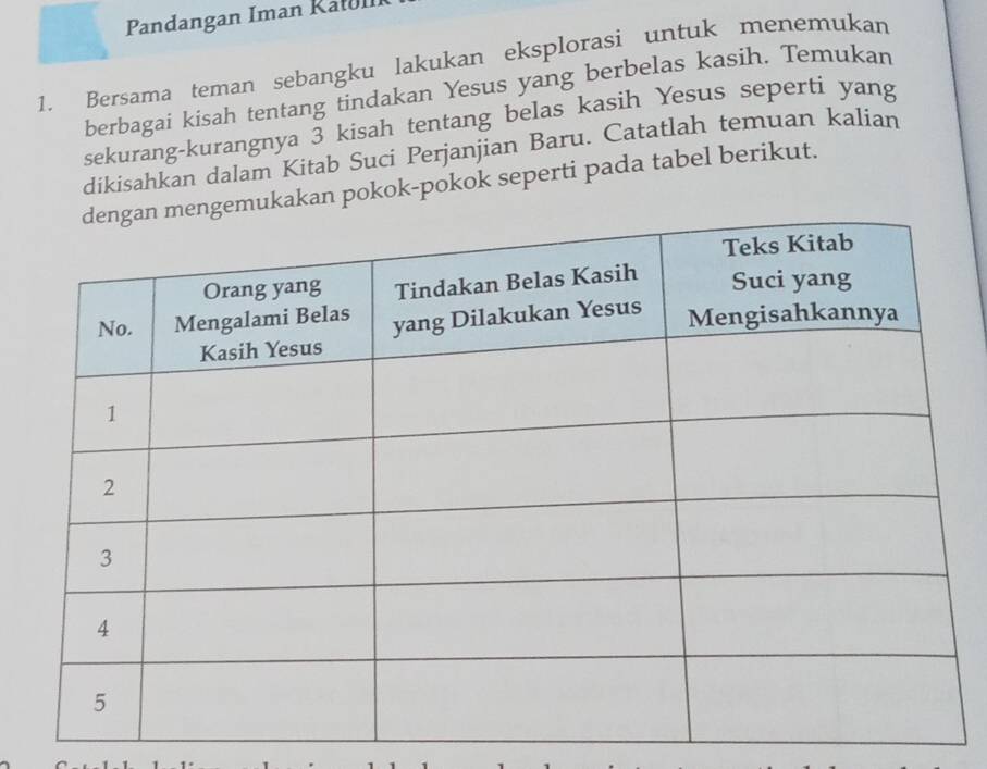 Pandangan Iman Kalol 
1. Bersama teman sebangku lakukan eksplorasi untuk menemukan 
berbagai kisah tentang tindakan Yesus yang berbelas kasih. Temukan 
sekurang-kurangnya 3 kisah tentang belas kasih Yesus seperti yang 
dikisahkan dalam Kitab Suci Perjanjian Baru. Catatlah temuan kalian 
ukakan pokok-pokok seperti pada tabel berikut.