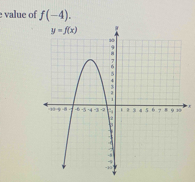 value of f(-4).
x