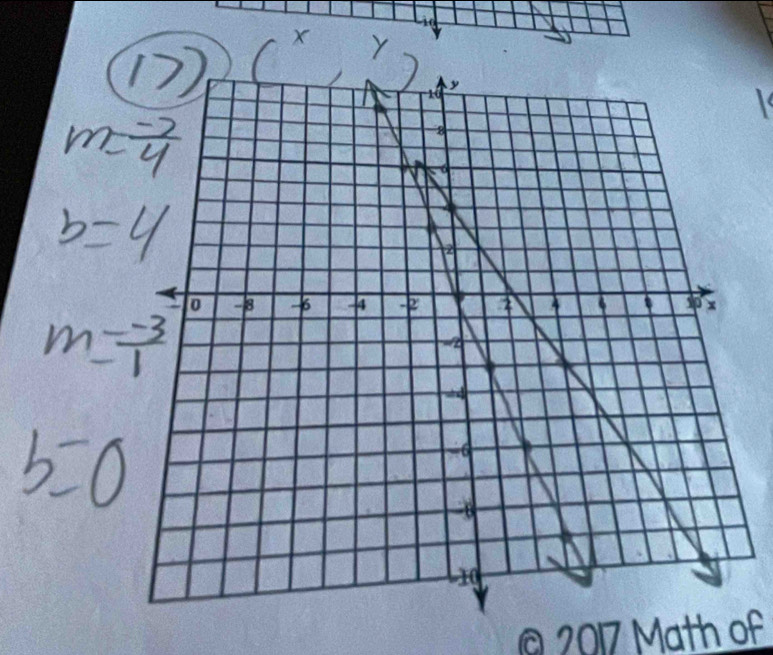 2017 Math of