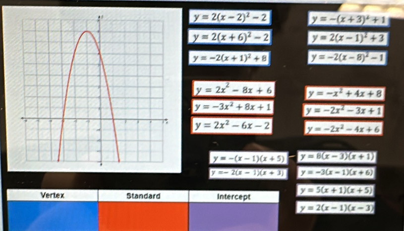 y=2(x-2)^2-2 y=-(x+3)^2+1
y=2(x+6)^2-2 y=2(x-1)^2+3
y=-2(x+1)^2+8 y=-2(x-8)^2-1
y=2x^2-8x+6 y=-x^2+4x+8
y=-3x^2+8x+1 y=-2x^2-3x+1
y=2x^2-6x-2 y=-2x^2-4x+6
y=-(x-1)(x+5) y=8(x-3)(x+1)
y=-2(x-1)(x+3) y=-3(x-1)(x+6)
y=5(x+1)(x+5)
Vertex Standard Intercept
y=2(x-1)(x-3)