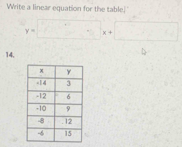 Write a linear equation for the table.
y=□ x+□
14.