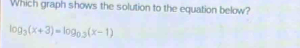 Which graph shows the solution to the equation below?
log _3(x+3)=log _0.3(x-1)