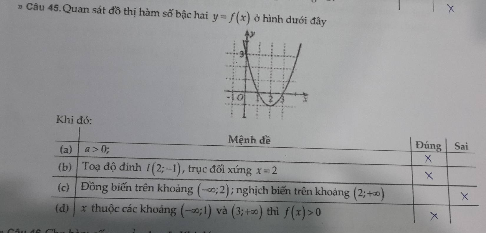 Quan sát đồ thị hàm số bậc hai y=f(x) ở hình dưới đây
Khi đó: