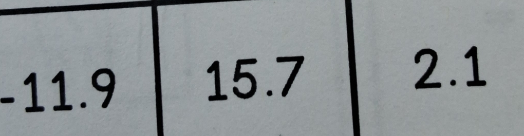 -11.9 15.7
2.1