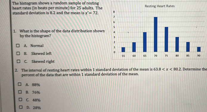 The histogram shows a random sample of resting heart rates (in beats ...