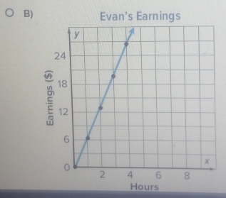 Evan's Earnings
Hours