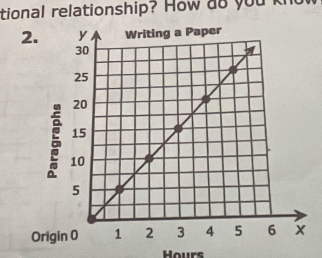 tional relationship? How do you k 
2.
Hours