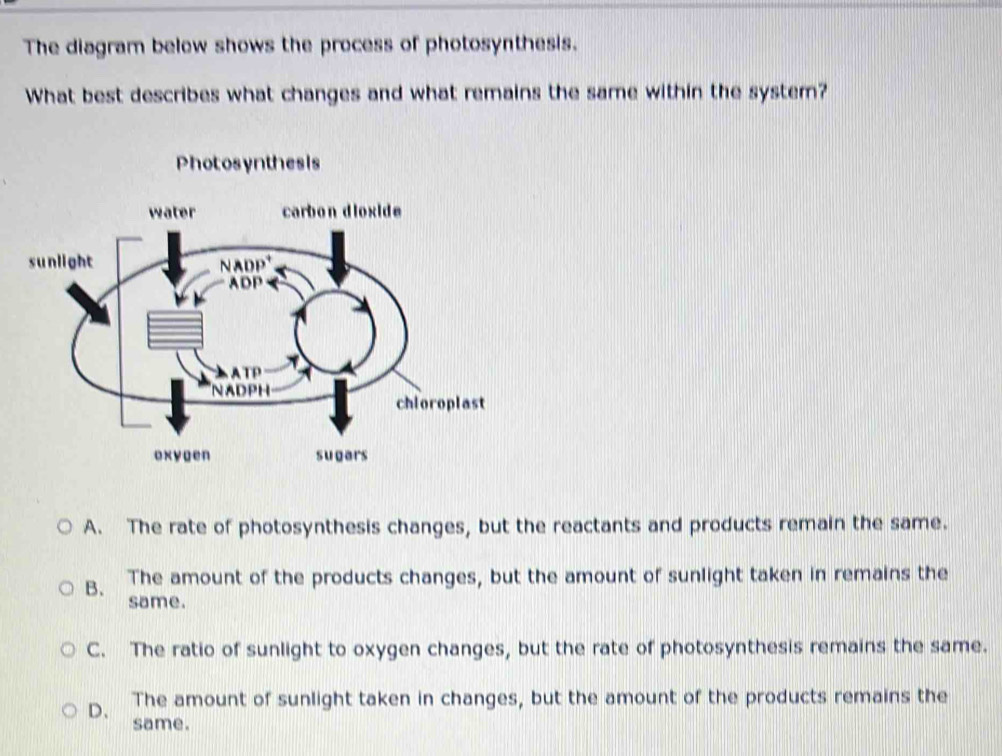 The diagram below shows the process of photosynthesis.
What best describes what changes and what remains the same within the system?
A. The rate of photosynthesis changes, but the reactants and products remain the same.
The amount of the products changes, but the amount of sunlight taken in remains the
B. same.
C. The ratio of sunlight to oxygen changes, but the rate of photosynthesis remains the same.
The amount of sunlight taken in changes, but the amount of the products remains the
D、 same.