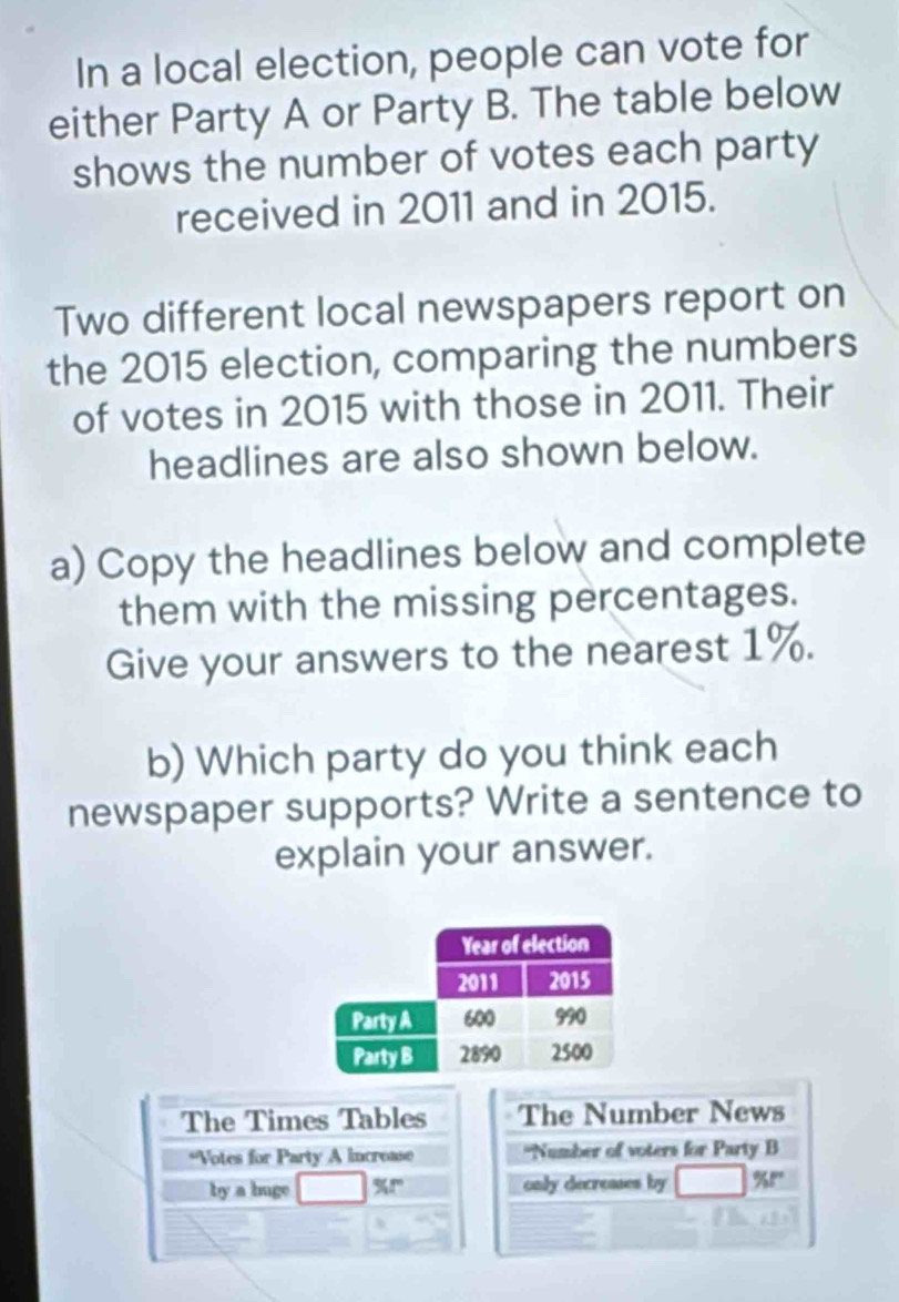 In a local election, people can vote for 
either Party A or Party B. The table below 
shows the number of votes each party 
received in 2011 and in 2015. 
Two different local newspapers report on 
the 2015 election, comparing the numbers 
of votes in 2015 with those in 2011. Their 
headlines are also shown below. 
a) Copy the headlines below and complete 
them with the missing percentages. 
Give your answers to the nearest 1%. 
b) Which party do you think each 
newspaper supports? Write a sentence to 
explain your answer. 
The Times Tables The Number News 
*Votes for Party A increase 'Number of voters for Party B 
by a huge □ * r only decreases by □ % r