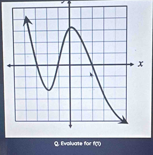 Evaluate for f(1)