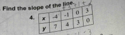 Find the sl line.
4