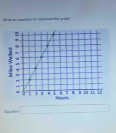 Write an equalion to represent the graph 
tion