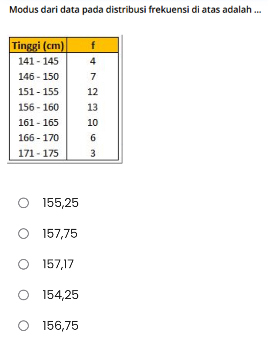 Modus dari data pada distribusi frekuensi di atas adalah ...
155,25
157,75
157, 17
154,25
156, 75