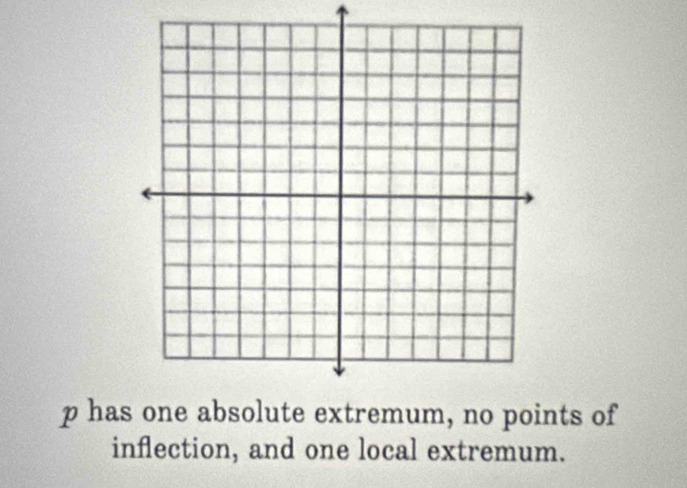 Solved: hanooints of inflection, and one local extremum. [Math]