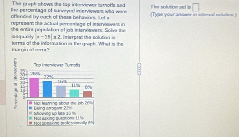 The graph shows the top interviewer turnoffs and The solution set is □ 
the percentage of surveyed interviewers who were 
offended by each of these behaviors. Let x (Type your answer in interval notation.) 
represent the actual percentage of interviewers in 
the entire population of job interviewers. Solve the 
inequality |x-16|≤ 2 Interpret the solution in 
terms of the information in the graph. What is the 
margin of error?