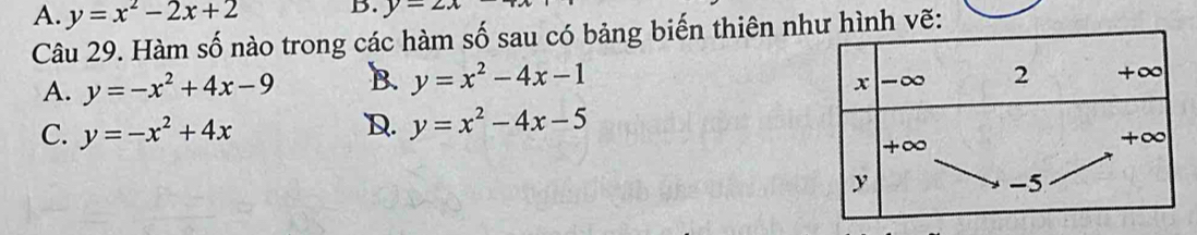 A. y=x^2-2x+2 B. y=2x
Câu 29. Hàm số nào trong các hàm số sau có bảng biến thiên như hình vẽ:
A. y=-x^2+4x-9 B. y=x^2-4x-1
C. y=-x^2+4x
D. y=x^2-4x-5