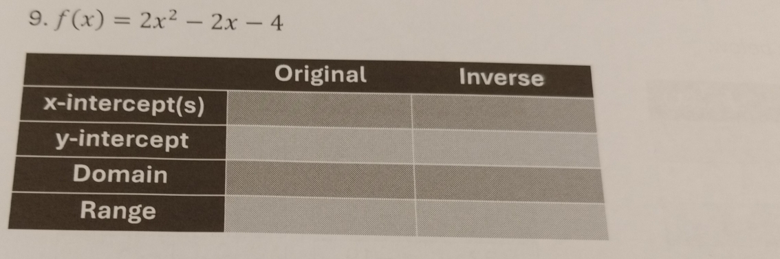 f(x)=2x^2-2x-4