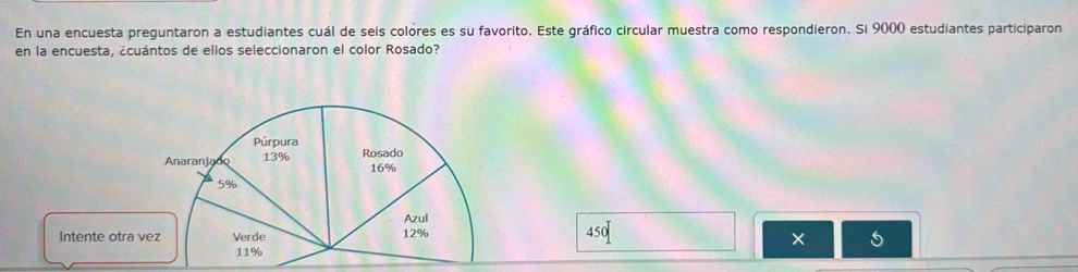 En una encuesta preguntaron a estudiantes cuál de seis colores es su favorito. Este gráfico circular muestra como respondieron. Si 9000 estudiantes participaron 
en la encuesta, ¿cuántos de ellos seleccionaron el color Rosado? 
Púrpura 
Anaranjado 13% Rosado 16%
5%
Azul 
Intente otra vez Verde
12%
450°
×
11%