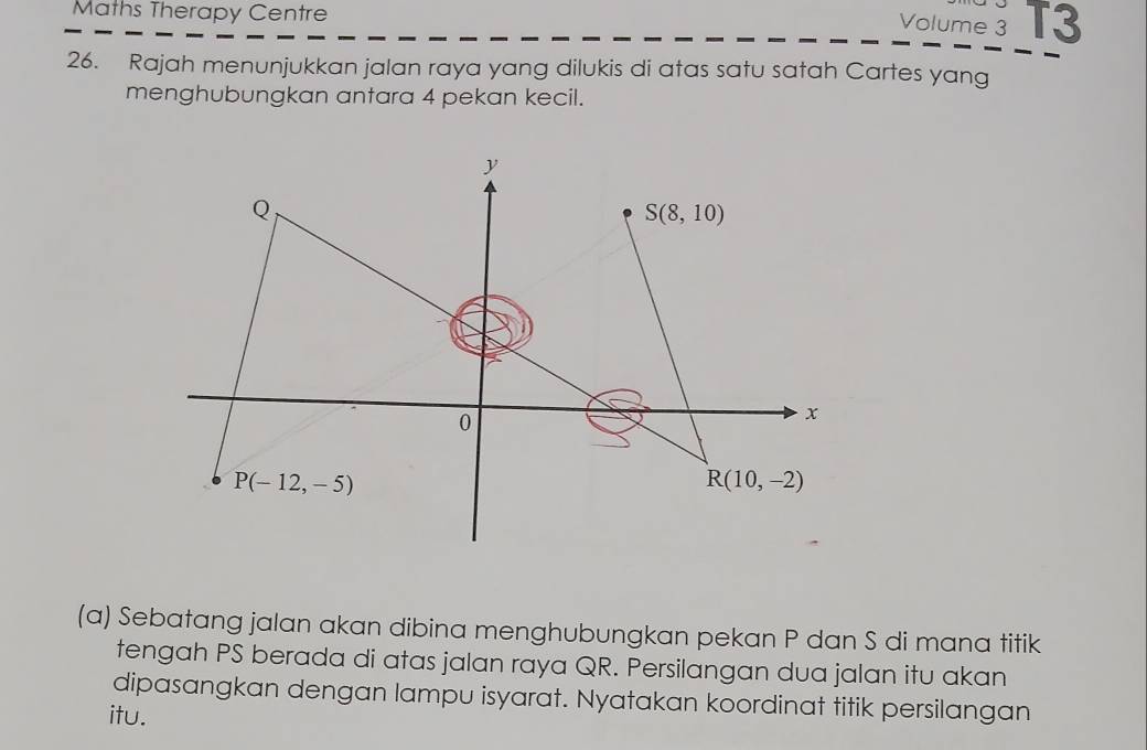 Maths Therapy Centre 
Volume 3 T3 
26. Rajah menunjukkan jalan raya yang dilukis di atas satu satah Cartes yang 
menghubungkan antara 4 pekan kecil.
y
Q
S(8,10)
0
x
P(-12,-5)
R(10,-2)
(a) Sebatang jalan akan dibina menghubungkan pekan P dan S di mana titik 
tengah PS berada di atas jalan raya QR. Persilangan dua jalan itu akan 
dipasangkan dengan lampu isyarat. Nyatakan koordinat titik persilangan 
itu.