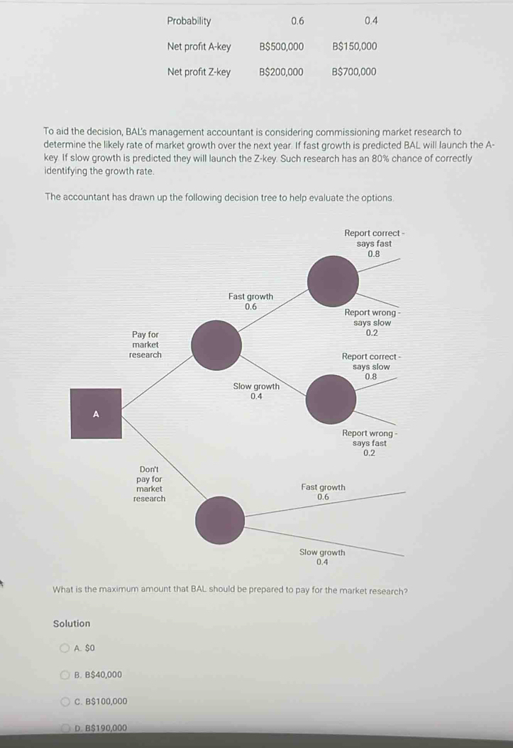 Probability 0.6 0.4
Net profit A-key B $500,000 B $150,000
Net profit Z-key B $200,000 B $700,000
To aid the decision, BAL's management accountant is considering commissioning market research to
determine the likely rate of market growth over the next year. If fast growth is predicted BAL will launch the A-
key. If slow growth is predicted they will launch the Z -key. Such research has an 80% chance of correctly
identifying the growth rate.
The accountant has drawn up the following decision tree to help evaluate the options.
What is the maximum amount that BAL should be prepared to pay for the market research?
Solution
A. $0
B. B $40,000
C. B $100,000
D. B $190,000